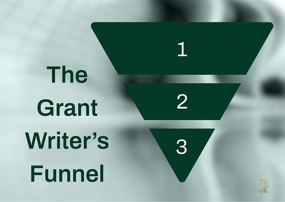 The Grant Writer’s Funnel graphic with three numbered stages in an inverted triangle layout for grant readiness steps.
